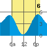 Oakland Harbor, Park St Bridge tide chart for Monday, June 6, 2022