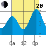 Oakland Harbor, Park St Bridge tide chart for Wednesday, July 20, 2022