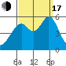 Oakland Harbor, Park St Bridge tide chart for Saturday, September 17, 2022
