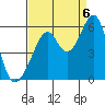 Oakland Harbor, Park St Bridge tide chart for Tuesday, September 6, 2022