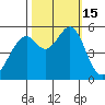 Oakland Harbor, Park St Bridge tide chart for Saturday, October 15, 2022