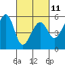 Oakland Harbor, Park St Bridge tide chart for Saturday, March 11, 2023