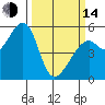 Oakland Harbor, Park St Bridge tide chart for Tuesday, March 14, 2023
