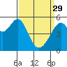Oakland Harbor, Park St Bridge tide chart for Wednesday, March 29, 2023