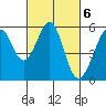 Oakland Harbor, Park St Bridge tide chart for Monday, March 6, 2023