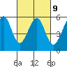 Oakland Harbor, Park St Bridge tide chart for Thursday, March 9, 2023