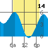 Oakland Harbor, Park St Bridge tide chart for Friday, April 14, 2023