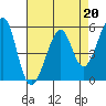 Oakland Harbor, Park St Bridge tide chart for Thursday, April 20, 2023