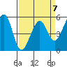 Oakland Harbor, Park St Bridge tide chart for Friday, April 7, 2023