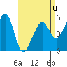 Oakland Harbor, Park St Bridge tide chart for Saturday, April 8, 2023