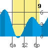 Oakland Harbor, Park St Bridge tide chart for Sunday, April 9, 2023