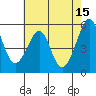 Oakland Harbor, Park St Bridge tide chart for Monday, May 15, 2023
