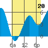 Oakland Harbor, Park St Bridge tide chart for Saturday, May 20, 2023