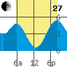 Oakland Harbor, Park St Bridge tide chart for Saturday, May 27, 2023