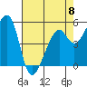 Oakland Harbor, Park St Bridge tide chart for Monday, May 8, 2023