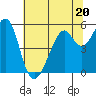 Oakland Harbor, Park St Bridge tide chart for Tuesday, June 20, 2023
