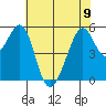Oakland Harbor, Park St Bridge tide chart for Friday, June 9, 2023