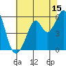 Oakland Harbor, Park St Bridge tide chart for Saturday, July 15, 2023