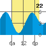 Oakland Harbor, Park St Bridge tide chart for Saturday, July 22, 2023