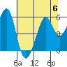 Oakland Harbor, Park St Bridge tide chart for Thursday, July 6, 2023