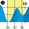 Oakland Harbor, Park St Bridge tide chart for Wednesday, August 16, 2023