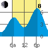 Oakland Harbor, Park St Bridge tide chart for Tuesday, August 8, 2023