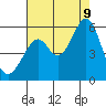 Oakland Harbor, Park St Bridge tide chart for Wednesday, August 9, 2023