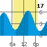 Oakland Harbor, Park St Bridge tide chart for Sunday, September 17, 2023