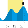 Oakland Harbor, Park St Bridge tide chart for Friday, September 8, 2023