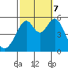 Oakland Harbor, Park St Bridge tide chart for Saturday, October 7, 2023