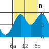 Oakland Harbor, Park St Bridge tide chart for Sunday, October 8, 2023