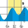 Oakland Harbor, Park St Bridge tide chart for Monday, October 9, 2023