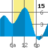 Oakland Harbor, Park St Bridge tide chart for Wednesday, November 15, 2023