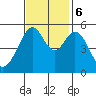 Oakland Harbor, Park St Bridge tide chart for Monday, November 6, 2023