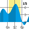 Oakland Harbor, Park St Bridge tide chart for Friday, December 15, 2023