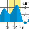 Oakland Harbor, Park St Bridge tide chart for Saturday, December 16, 2023