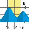 Oakland Harbor, Park St Bridge tide chart for Wednesday, December 6, 2023