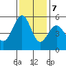 Oakland Harbor, Park St Bridge tide chart for Thursday, December 7, 2023