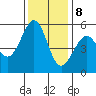 Oakland Harbor, Park St Bridge tide chart for Friday, December 8, 2023