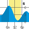Oakland Harbor, Park St Bridge tide chart for Saturday, January 6, 2024