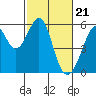 Oakland Harbor, Park St Bridge tide chart for Wednesday, February 21, 2024