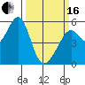 Oakland Harbor, Park St Bridge tide chart for Saturday, March 16, 2024