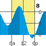 Oakland Harbor, Park St Bridge tide chart for Friday, March 8, 2024