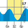 Oakland Harbor, Park St Bridge tide chart for Wednesday, April 17, 2024