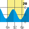 Oakland Harbor, Park St Bridge tide chart for Saturday, April 20, 2024