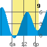 Oakland Harbor, Park St Bridge tide chart for Tuesday, April 9, 2024