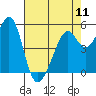 Oakland Harbor, Park St Bridge tide chart for Saturday, May 11, 2024