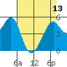 Oakland Harbor, Park St Bridge tide chart for Monday, May 13, 2024