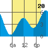 Oakland Harbor, Park St Bridge tide chart for Monday, May 20, 2024