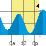 Oakland Harbor, Park St Bridge tide chart for Saturday, May 4, 2024